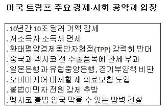 ▲출처 일본 니혼게이자이신문