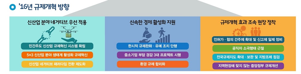 (국무조정실)