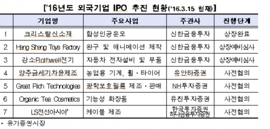 (표=한국거래소)