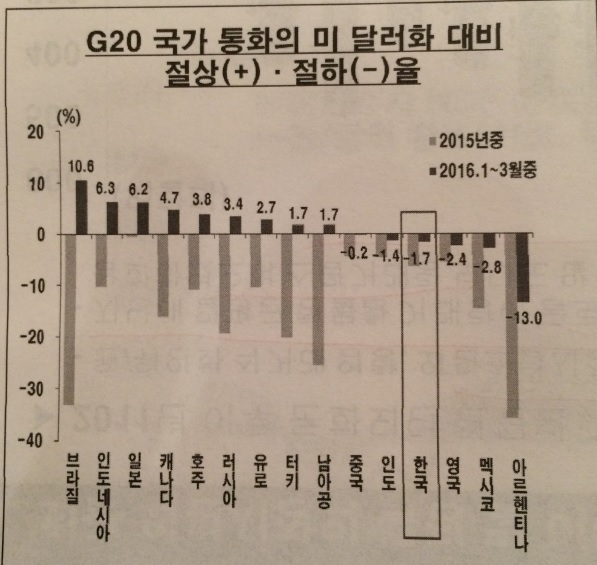 (한국은행)