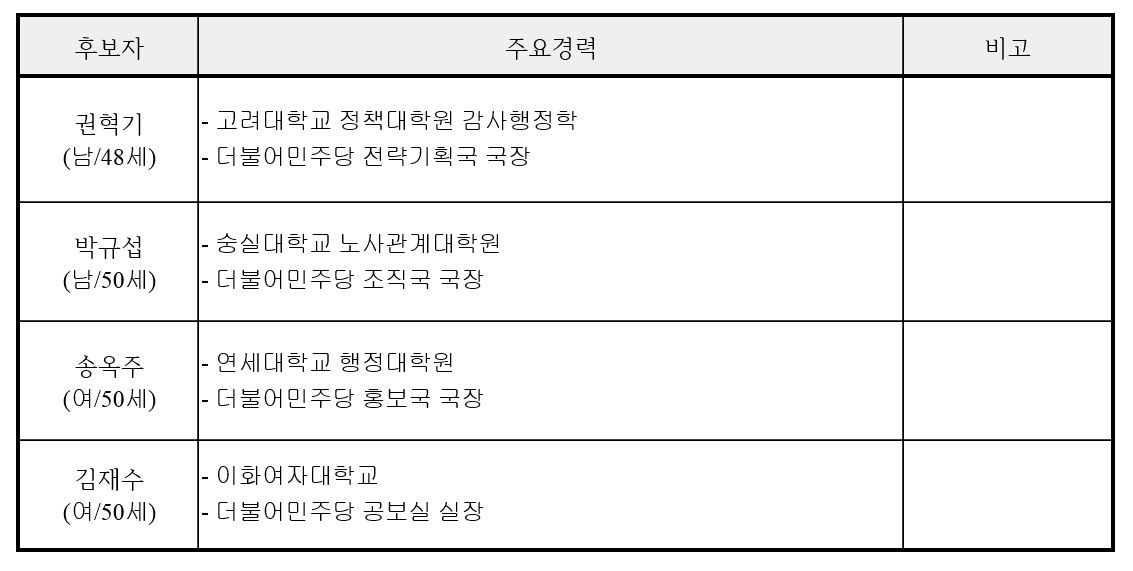 (자료=더불어민주당)