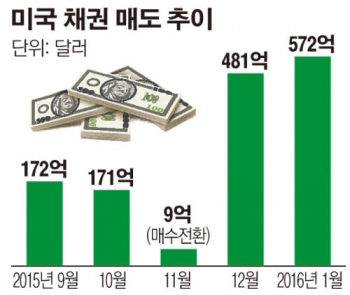 ▲출처 CNBC