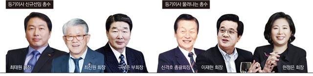 SK·LG·롯데 등 333개사 슈퍼 주총데이… 등기이사 ‘새판짜기’ 분주