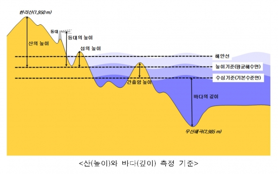 (해양수산부)