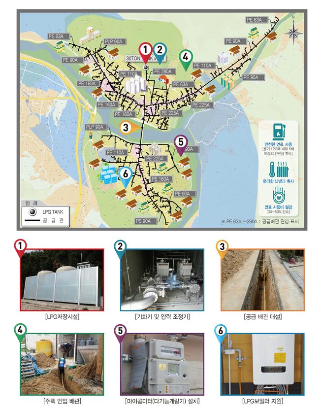 ▲군단위 LPG 배관망 구성도 예시(2500세대 기준)(산업통상자원부)