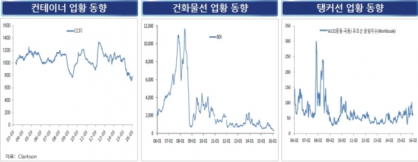 (한국기업평가)