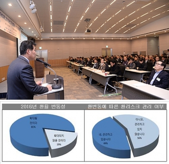 ▲중소협력사의 60%가 올해 매출감소를 우려했다. 대기업 경영난 여파가 몰아치고 환율변동성도 커질 것으로 우리된다. 사진 위는 전경련이 주최한 협력사 상생경영 컨퍼런스의 모습. (뉴시스, 자료=IBK경제연구소)