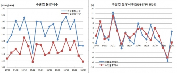 (한국은행)