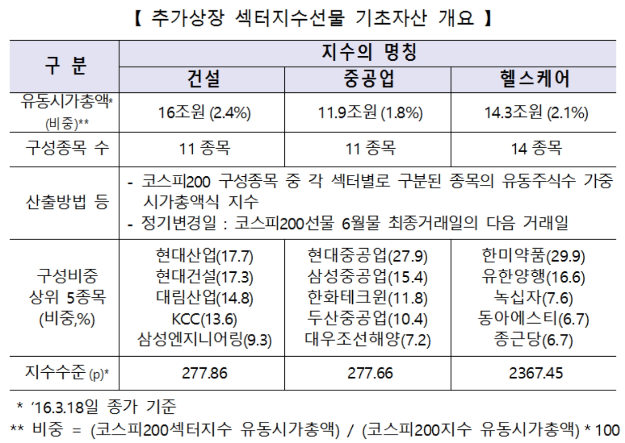 ▲자료제공=한국거래소