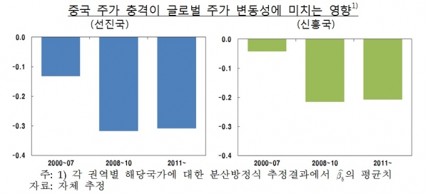 (한국은행)