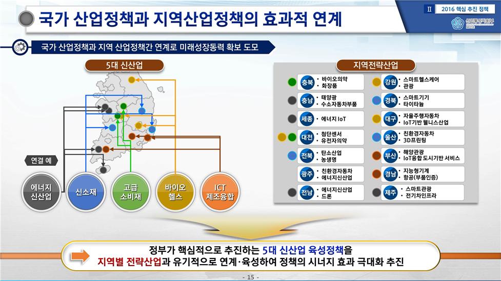 (산업통상자원부)