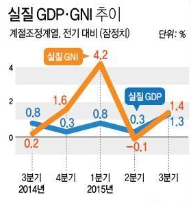 (자료=한국은행 / 그래픽=연합뉴스)