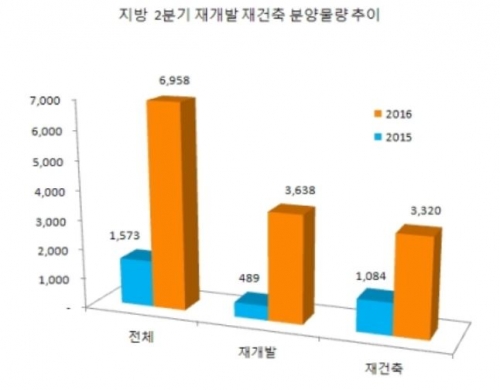 (자료제공=닥터아파트)