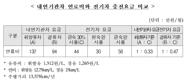 (표=환경부 )