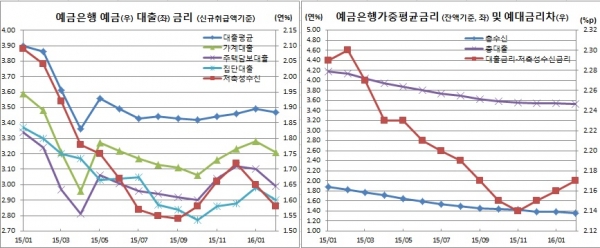 (한국은행)