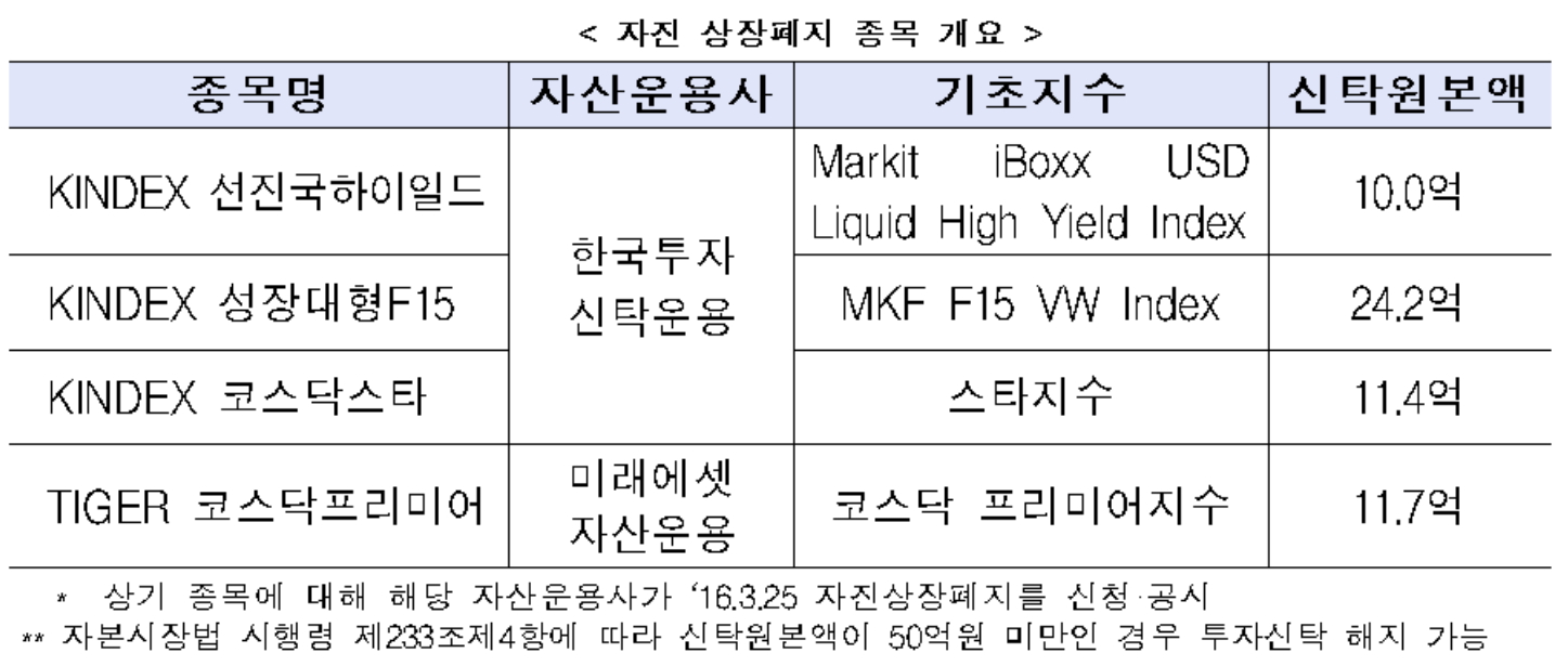 ▲자료제공=한국거래소