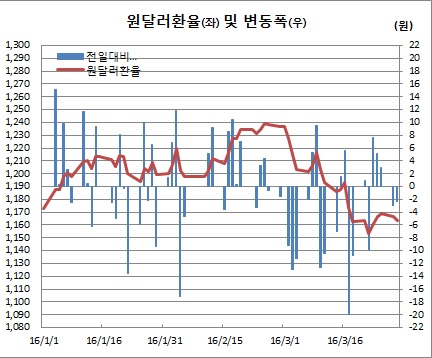 (한국은행)