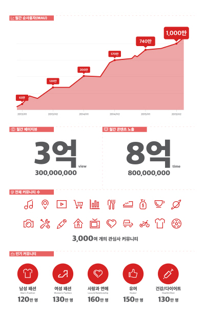 (표=빙글)