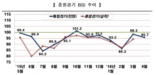 (그래프=전경련)