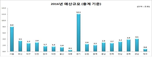 (교육부)