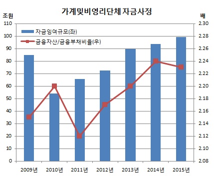 (한국은행)