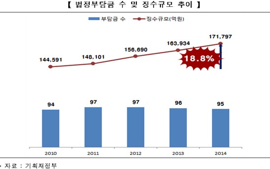 (출처=전경련)