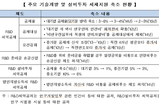 (출처=전경련)