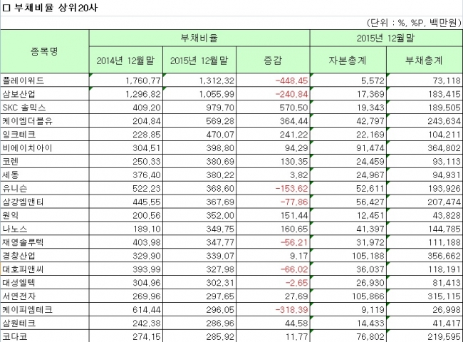 (한국거래소)