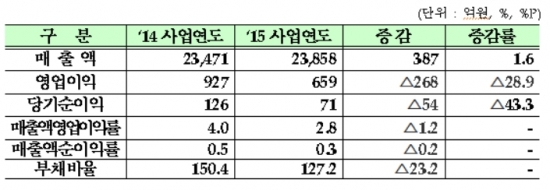 ▲출처=한국거래소