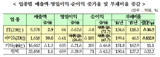 ▲출처=한국거래소