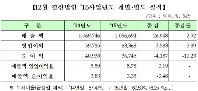 (한국거래소)