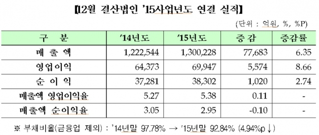 (한국거래소)