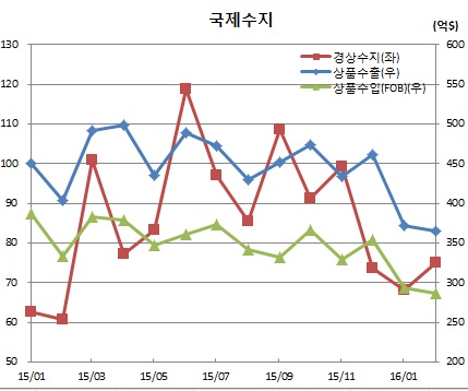 (한국은행)