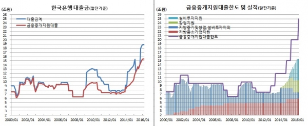 (한국은행)