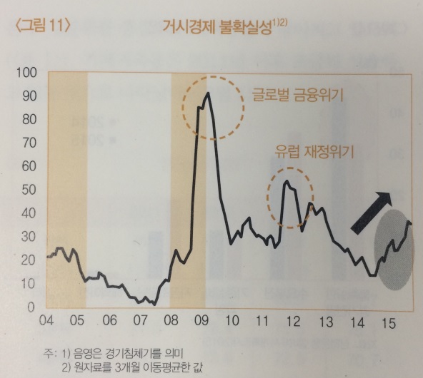 (한국은행)