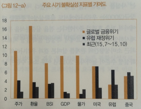 (한국은행)