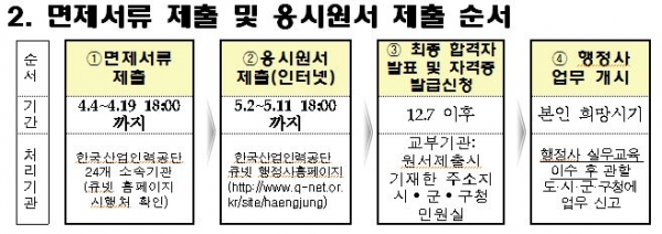 (자료제공=한국산업인력공단)