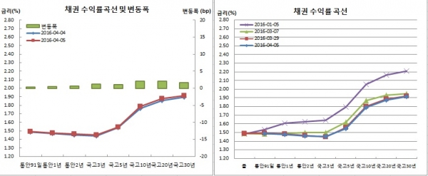 (금융투자협회)