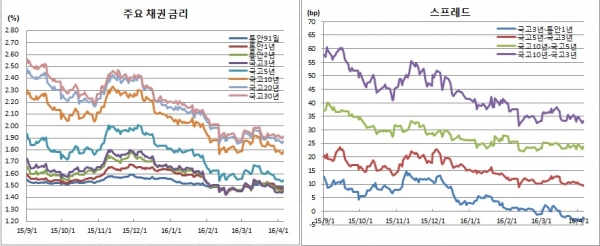 (금융투자협회)