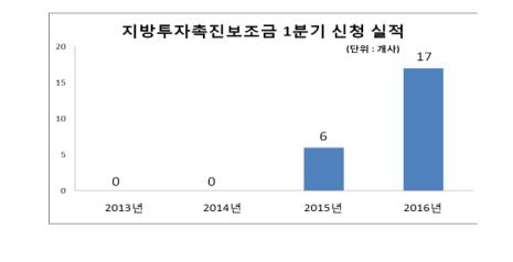 (산업통상자원부)