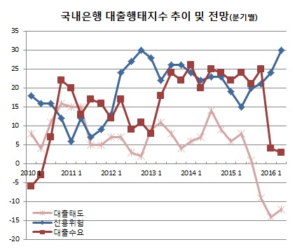 (한국은행)