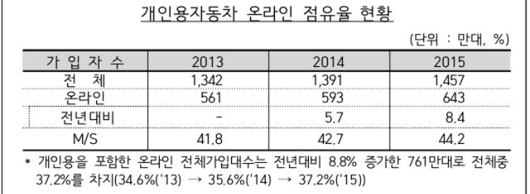 (사진=보험개발원 제공)