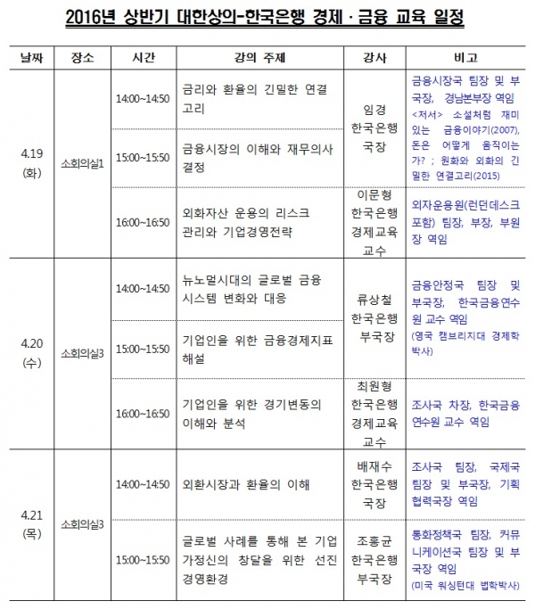(한국은행 대한상공회의소)