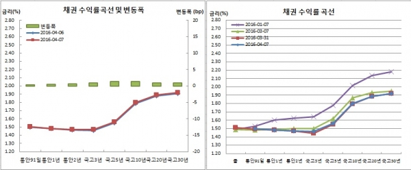 (금융투자협회)