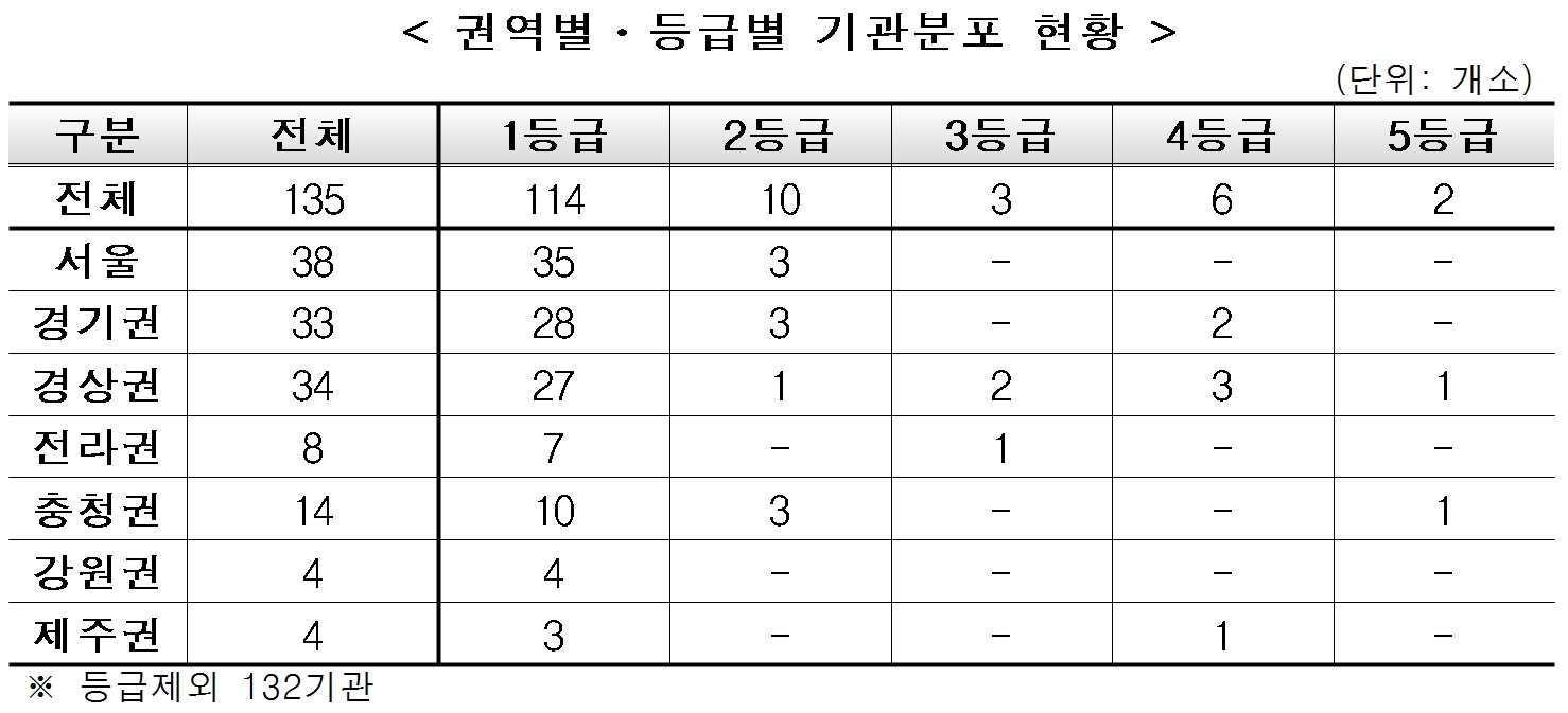 (표=건강보험심사평가원)