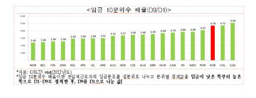 (고용노동부)