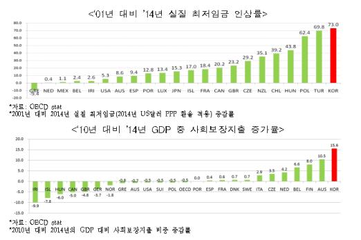 (고용노동부)