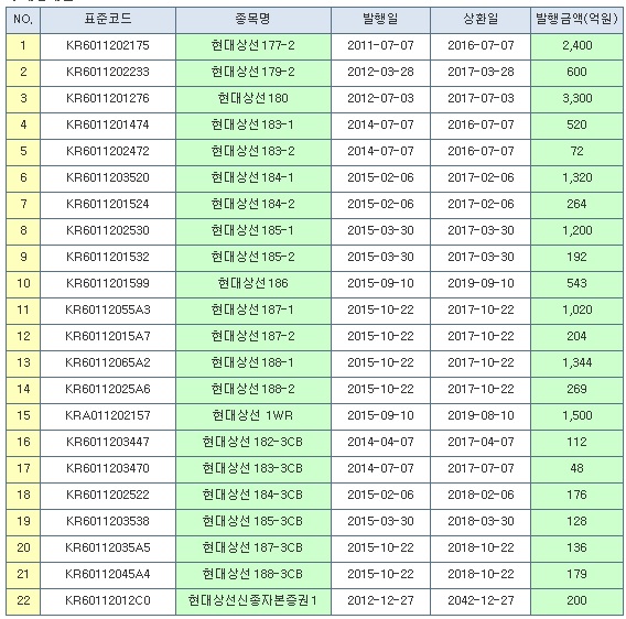 (한국자산평가)