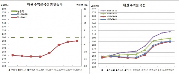 (금융투자협회)