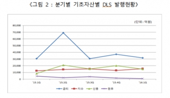 (표=한국예탁결제원)